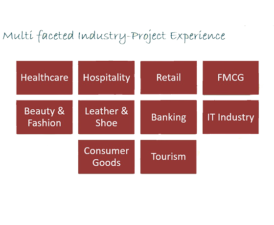 Software Services in Gurgaon Software Services in Gurgaon